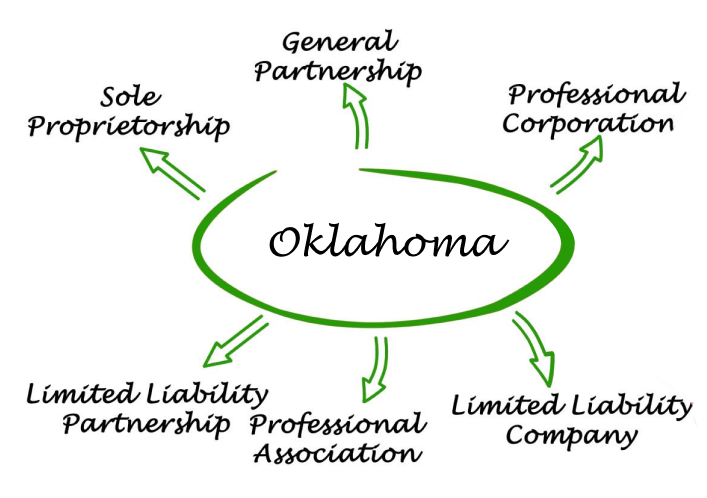 Oklahoma Entities